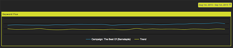 Flux chart