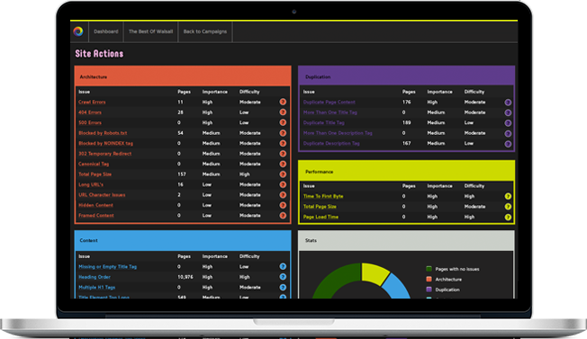 Site Issue Finder Dashboard